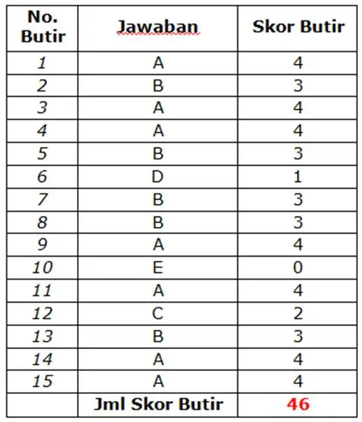 tabel-penentuan-nilai-akhir-akreditasi-komponen