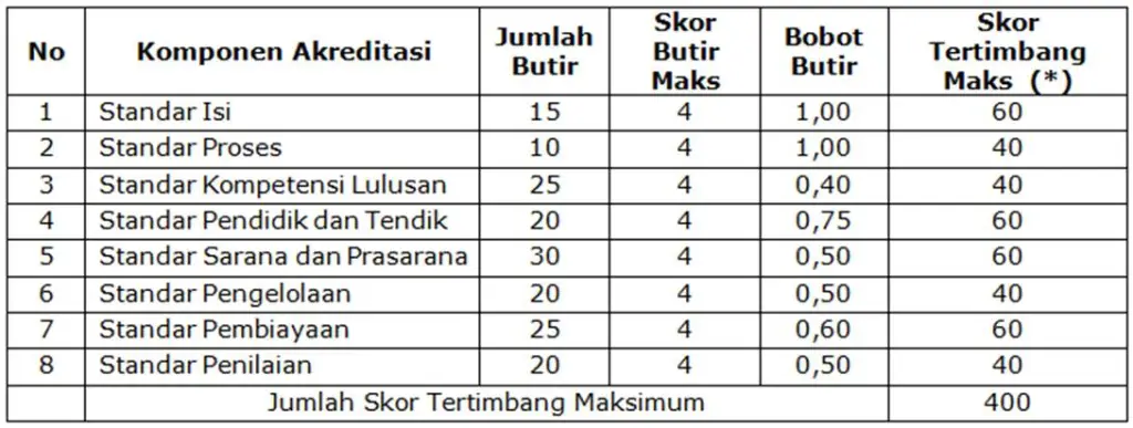 tabel-skor-tertimbang-maksimum