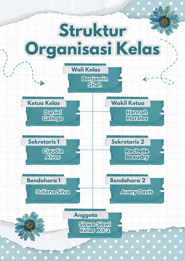 Struktur-Organisasi-Kelas-Kreatif
