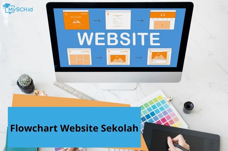 Panduan Lengkap Flowchart Website Sekolah untuk Efisiensi Digitalisasi